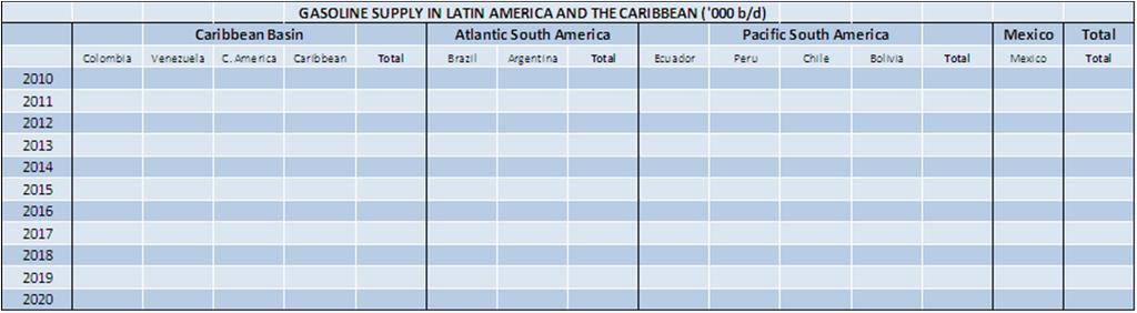 Tipping the Scale 10 NAPHTHA DEMAND IN LATIN AMERICA AND THE CARIBBEAN ('000 b/d) LPG DEMAND IN LATIN AMERICA