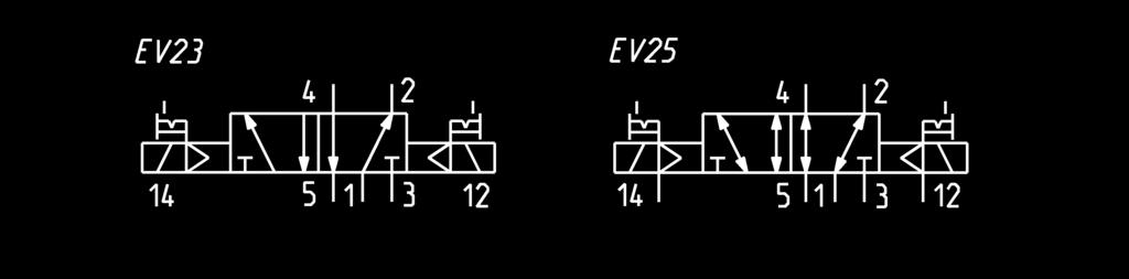 9 10 EV19 5/-way solenoid valve, G1/, bistable - Mod.
