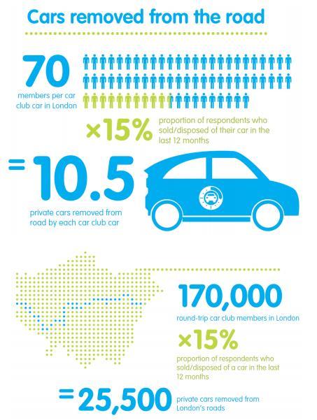 Car share schemes Car sharing is on the rise Boosting understanding of car share schemes