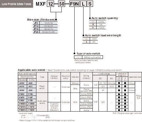 Low Profile Slide Table MXF Series