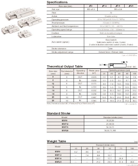 MXF Series Specifications