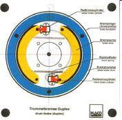 -Independent of rotation direction Drum brake duplex - braking