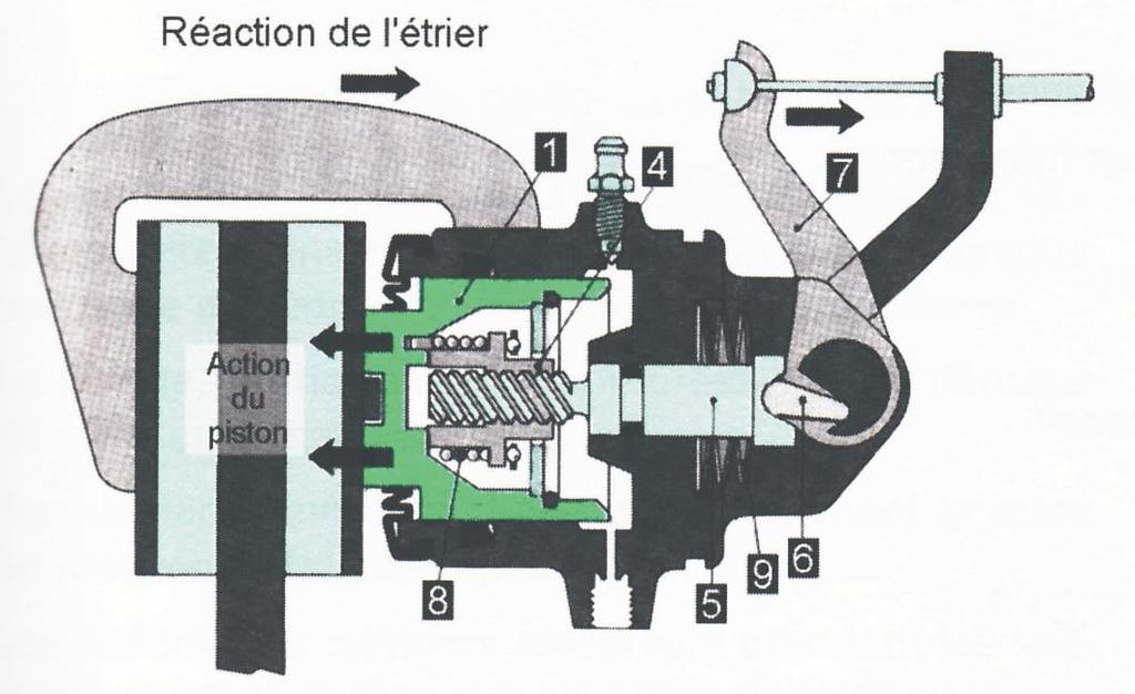 Command and actuation of the braking