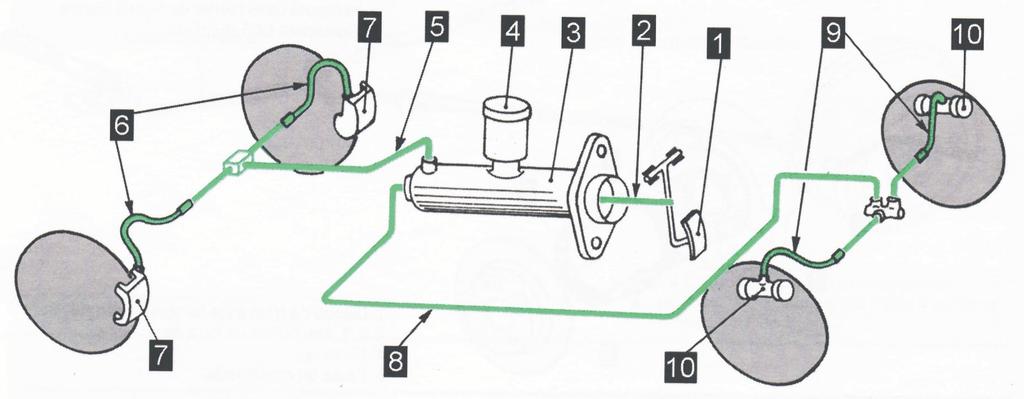 Basic hydraulic system Mémeteau Fig.