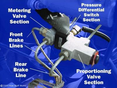 Combination valve The combination valve has three separate functions:
