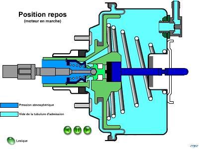 Vacuum assist unit It includes: A cylinder a large diameter (in green) The two chambers are