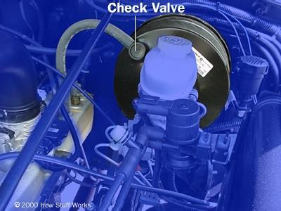 The check-valve The check-valve is a one-way valve that allows the low pressure air to leave the master vac low pressure chamber but not to enter into the master vac So in case of pressure leakage or