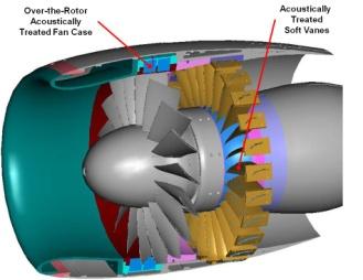 Technology Insertion Challenges Addressed" Noise reduction & aero performance of advanced