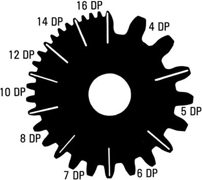 70-5 Comparative Gear-Tooth Sizes: 4 to 16 DP Copyright The