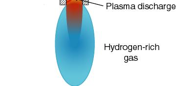(a) Thermal plasmatron (High current, high power, water cooled electrodes, circa 1999); (b) Low current plasmatron (Low current, low power, long electrode lifetime Circa 2001) Present plasmatron