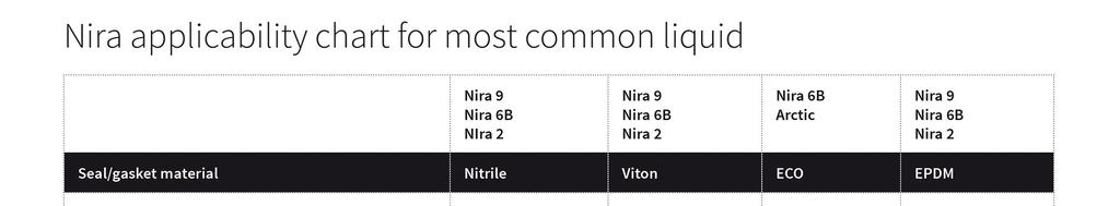 Nitrile / VITON / EPDM / ECO Max. Capacity: c.
