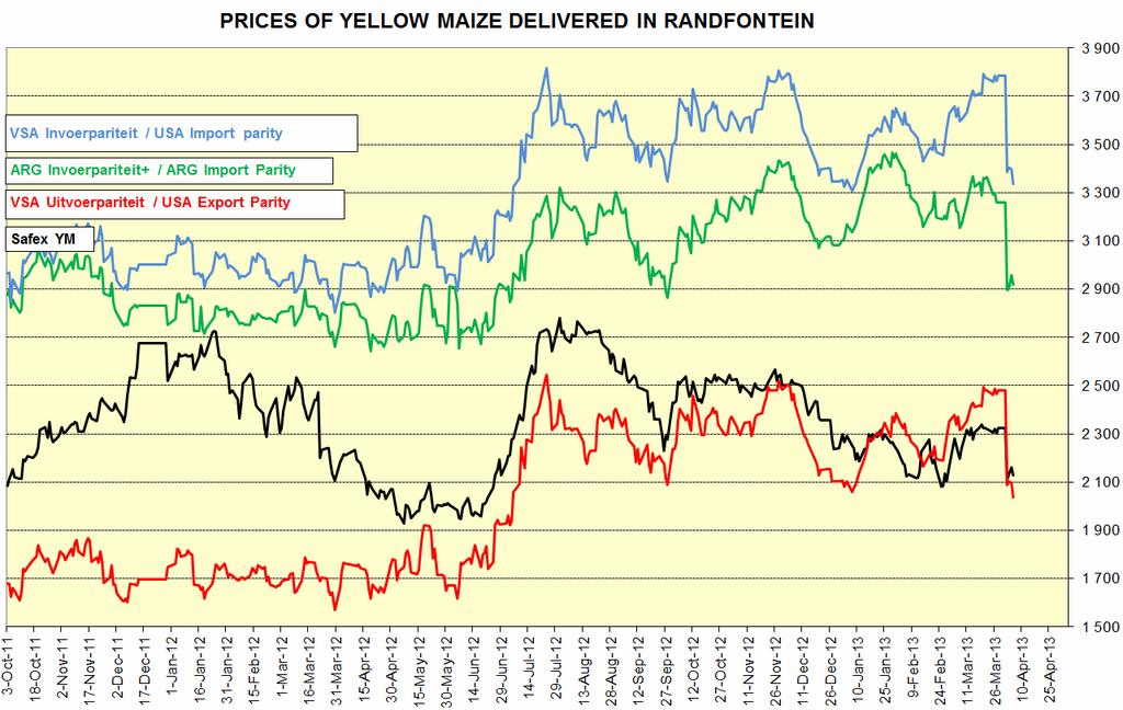 Commodity Option Future Main Board Net Volatility Month Close Change (%) SAFEX WMAZ FUURES (Previous Close) oday's Opening Call South African Maize Recap Indicative Import and Export Parity s - USA