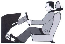 Proper Driving Position Sit upright in the seat Pull