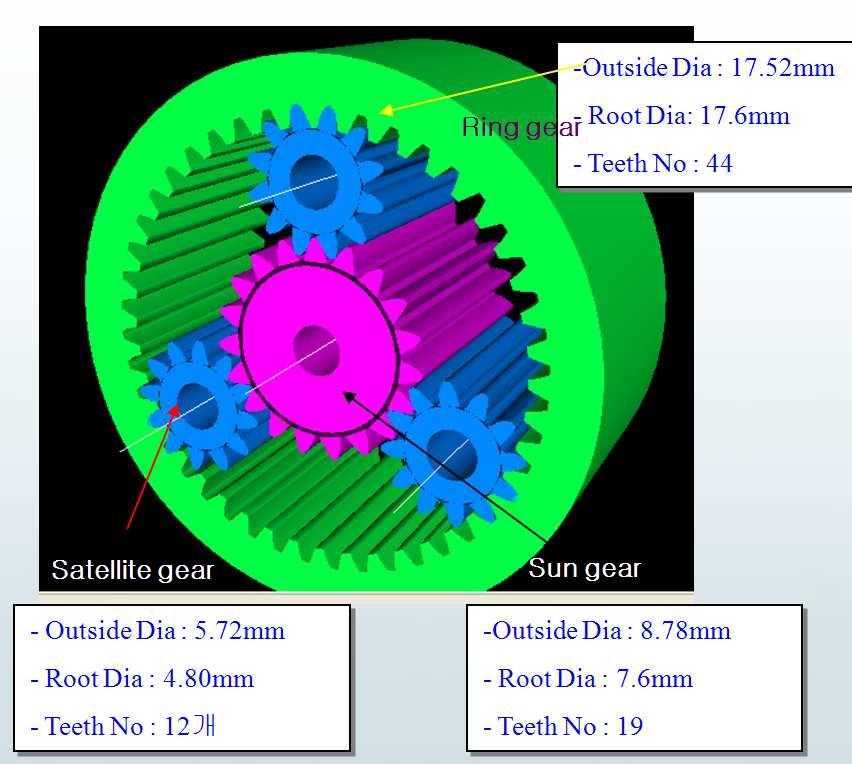 This simulation carries out for understanding tendency of gear vibration, gear stiffness. Fig.8 Gear detail specs of gearheads Fig.