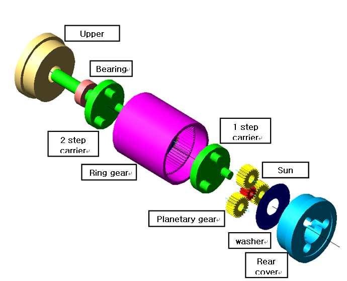 9 Construction of the planetary gear heads Fig 9 is construction of this development planetary gear heads.