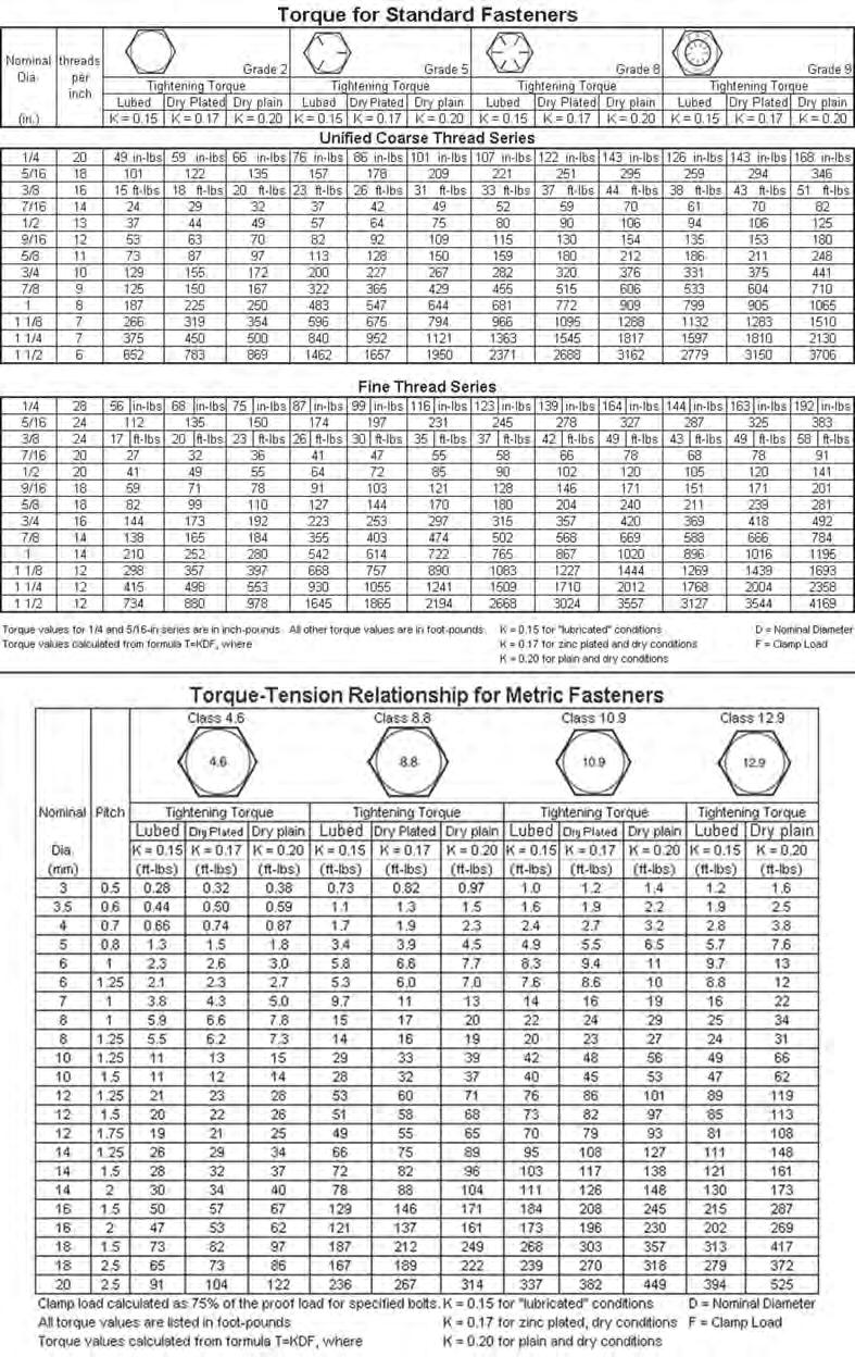 MAINTENANCE TORQUE SPECIFICATIONS * These are intended to be general specifications.