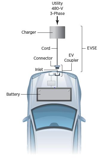 hr DC Fast Charging: