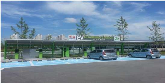 III EV charging Star Network EV Expansion Plan (Nation Wide) 2015 2020 2030 4,945 200,000 1,000,000 Installed EV Charging
