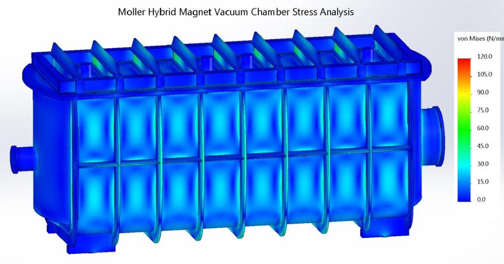 Chamber FEA Applied loads include self-weight of chamber (~19,000 lbf), external pressure (1.