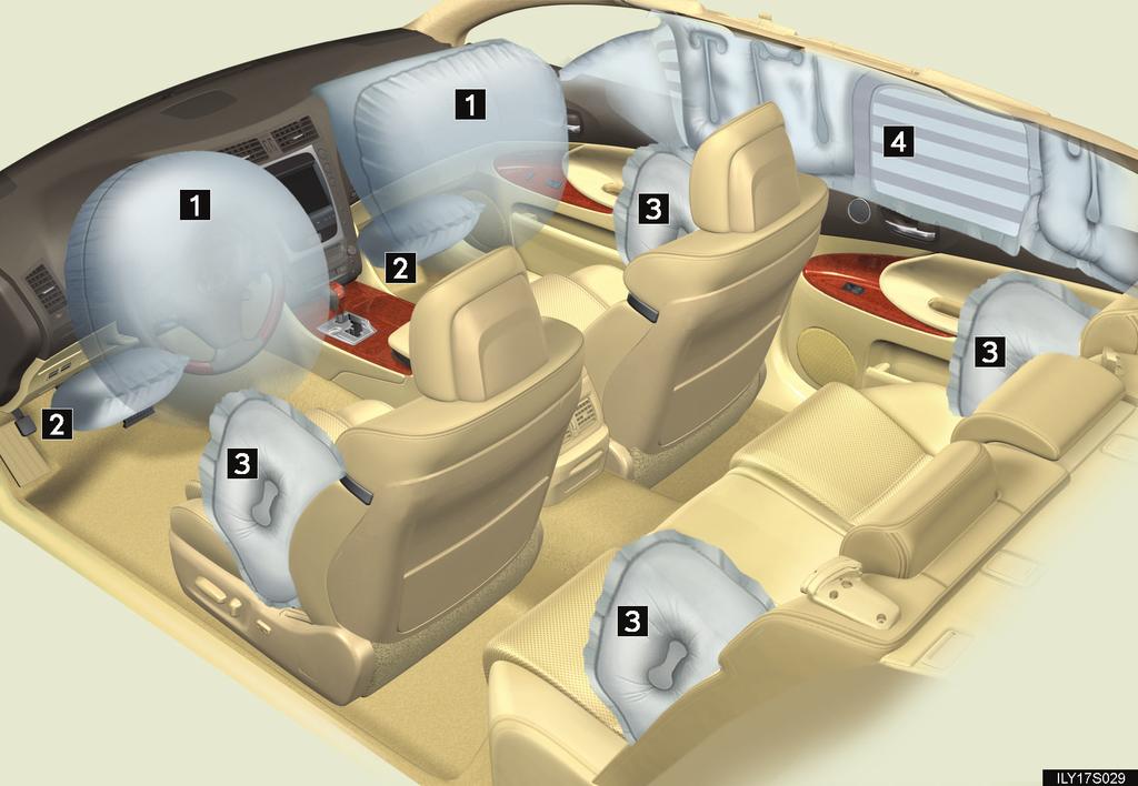SRS airbags The SRS airbags inflate when the vehicle is subjected to certain types of severe impacts that may cause significant injury to the occupants.