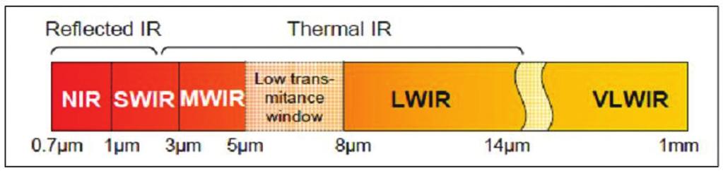 fuzije vidljivog i infracrvenog spektra kako bi se prevladali nedostaci koje imaju. 4. Primjena IR u digitalnoj forenzici 4.