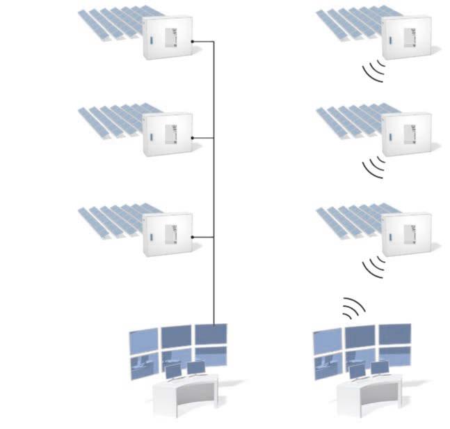 photovoltaic systems In the application shown, the Combiner