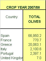 TABLE OLIVE IMPORTS WORLD TREND 199/91 28/9 1, tm 6 5 4 3 2 1 199/91 1991/92 1992/93 1993/94 1994/95 1995/96 1996/97 1997/98 1998/9 1999/ 2/1 21/2 22/3 23/4