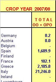 OLIVE OIL IMPORTS * 1, t 35 199/91 28/9 3 25 2
