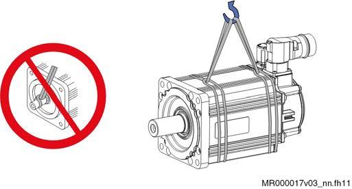 70/87 Bosch Rexroth AG DOK-MOTOR*-QSK********-PR03-EN-P Delivery Status, Identification, Handling Use suitable means of transport and consider the weight of the components (you can find the weight