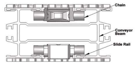 rail assembly pages.