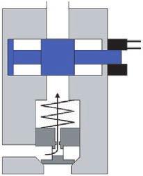 5 Solenoid Valve and Connector opening and closing are controlled through electric signals.