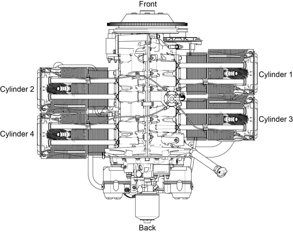 IO-90- Series Engine Illustrated Parts Catalog Perspective of References In this manual, all references to locations of various components will be designated as if viewing the engine from the rear