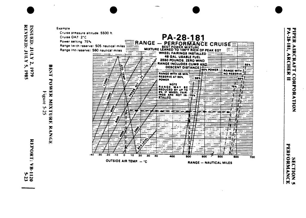 Example < Cruise prfssua e altitude. 5500 ft Cruise OAT Power 2C se t ting 75% =--RANGE - PA-28-1 PERFORMANC-E 81 Range [with reserve) 505 nautical miles-== CRUISE-- ;.