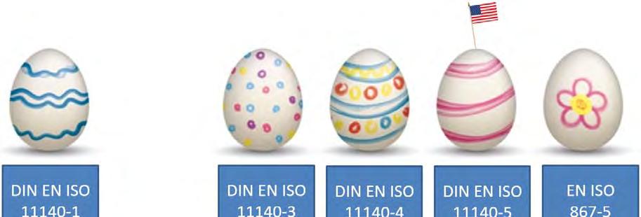 DIN EN ISO 11140-1: Type Identification Appropriate use Type Category Shows the effect of a procedure to distinguish between non-treated and treated items and/or shows serious errors in a