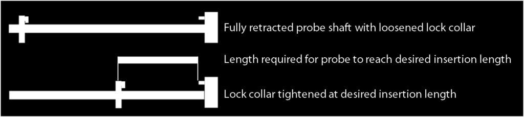 Tighten the cap screws on the side of the lock collar to secure the lock collar to the insertion shaft at the marked point (Figure 4).
