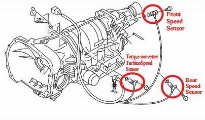 Camping Out with the Subaru Forester Figure 7 Figure 6 Externally, the transmission has a number of sensors, including three speed sensors (figure 6): 1.