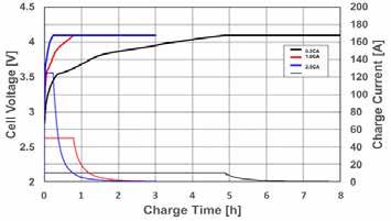 Dimensions (mm) Model Name Nominal Voltage (Volts) Operating Voltage Range