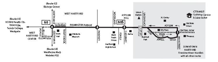 Fixed route runs on designated routes at fixed times Fixed route service