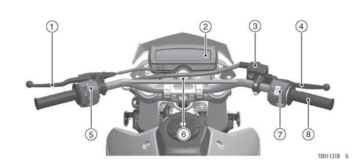 12 LOCATION OF PARTS LOCATION OF PARTS 1. Clutch Lever 2. Meter Instruments 3. Brake Fluid Reservoir (Front) 4.