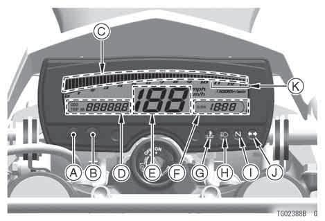 18 GENERAL INFORMATION GENERAL INFORMATION Meter Instruments A. MODE Button B. RESET Button C. Tachometer Gauge D.