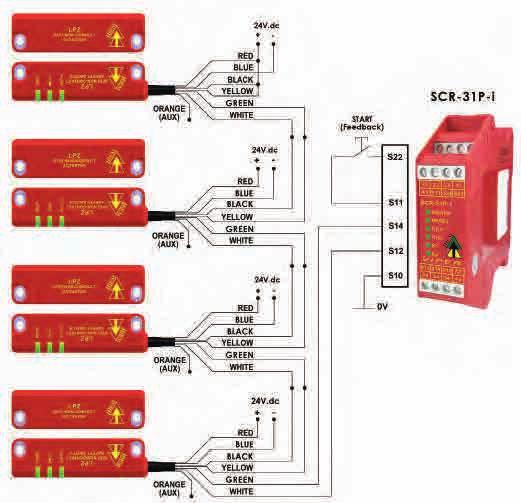 RFID Coded Non Contact with Auto Test Type: RAMZSense LPZ CONNECTION EXAMPLE: PRINCIPLE: SECTION 15 DIMENSIONS: Standards: ISO14119 EN60947-5-3 EN60204-1 ISO13849-1 EN62061 UL508 Safety