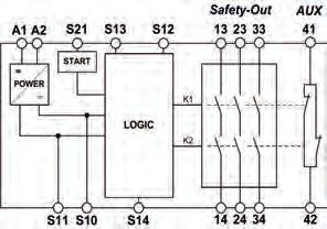 Safety Relays Type: SCR-3 OVERVIEW: The SCR-3 is an all purpose Safety Monitoring Relay that ensures the quick and safe deactivation of the moving parts of a machine in case of danger.