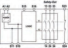 Expansion Module for use with SCR-2 or SCR-3 Type: SEU-1 OVERVIEW: The SEU-1 is an expansion unit which offers 3 additional NC Safety Output Contacts.