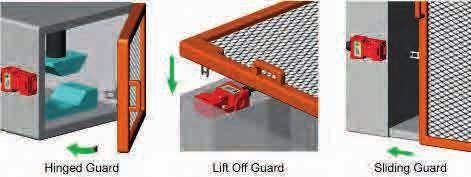 They are designed to fit to the leading edge of sliding, hinged or lift off machine guards.