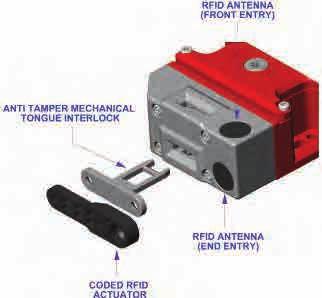 SECTION 5 www.idemsafety.com GUARD LOCKING SAFETY INTERLOCK SWITCHES - RFID 66 RFID Guard Locking Switch Metal Type: RAMZLOCK KLTM-RFID FEATURES: Spring to lock when actuator is inserted.