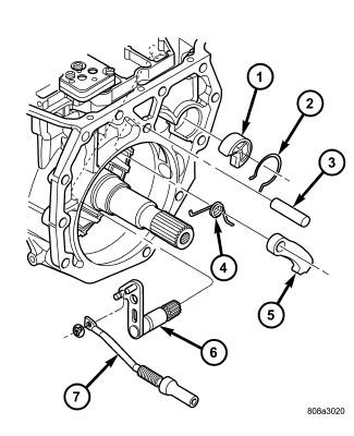 Install the park pawl (5), spring (4), and shaft (3). 5. Install the park rod (7) and e clip. 6. Install the park rod guide (1) and snap ring (2). 7.