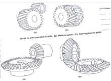 Subject Code: 17660 Model Answer Page No: 22 of 29 These gears have straight teeth parallel to the axes of the wheel. b. Helical gears: The teeth are curved and inclined to the shaft axis.