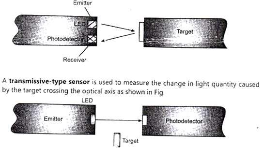 A beam of light passes from the light source and a photo transistor detects the light source.
