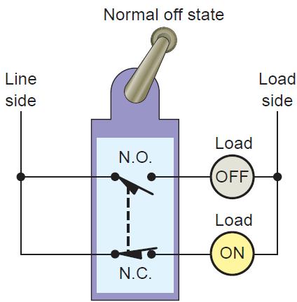 I. Limit Switches designed to operate only when a predetermined limit