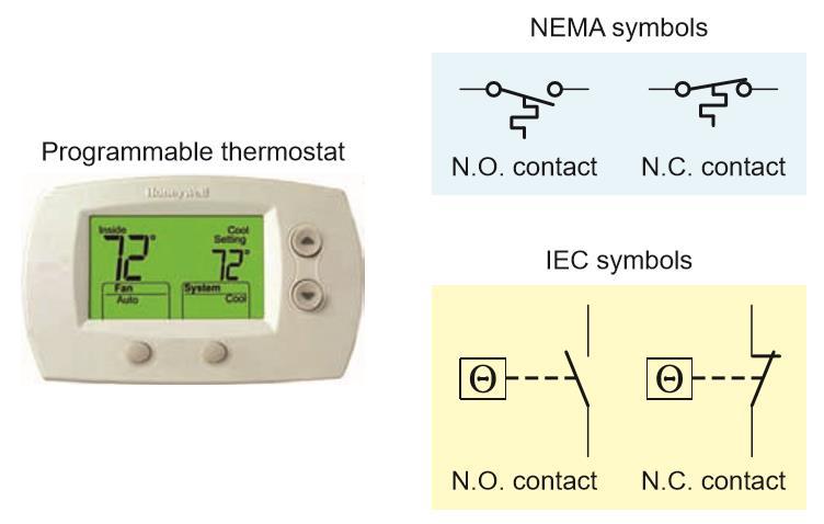 II. Temperature Control Devices Temperature control devices (thermostats) monitor the temperature or changes in temperature for a particular process.